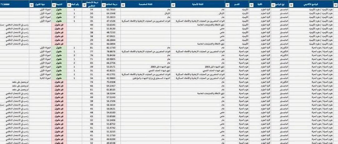 إعلان هام بخصوص القبول في برامج الدراسات العليا