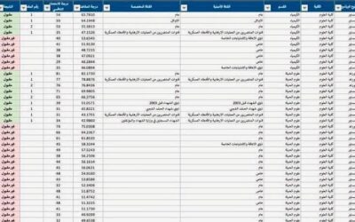 إعلان هام بخصوص القبول في برامج الدراسات العليا
