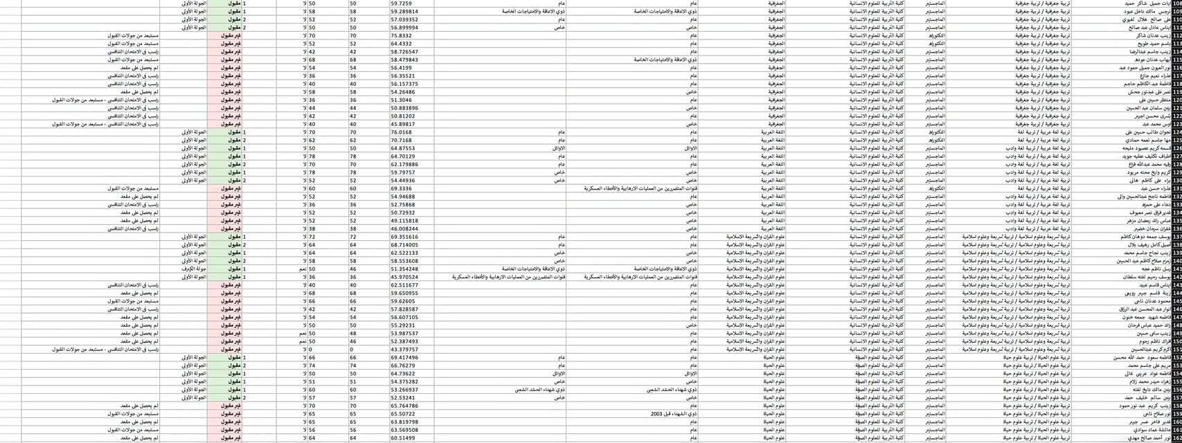 إعلان هام بخصوص قبولات الدراسات العليا - صورة 2