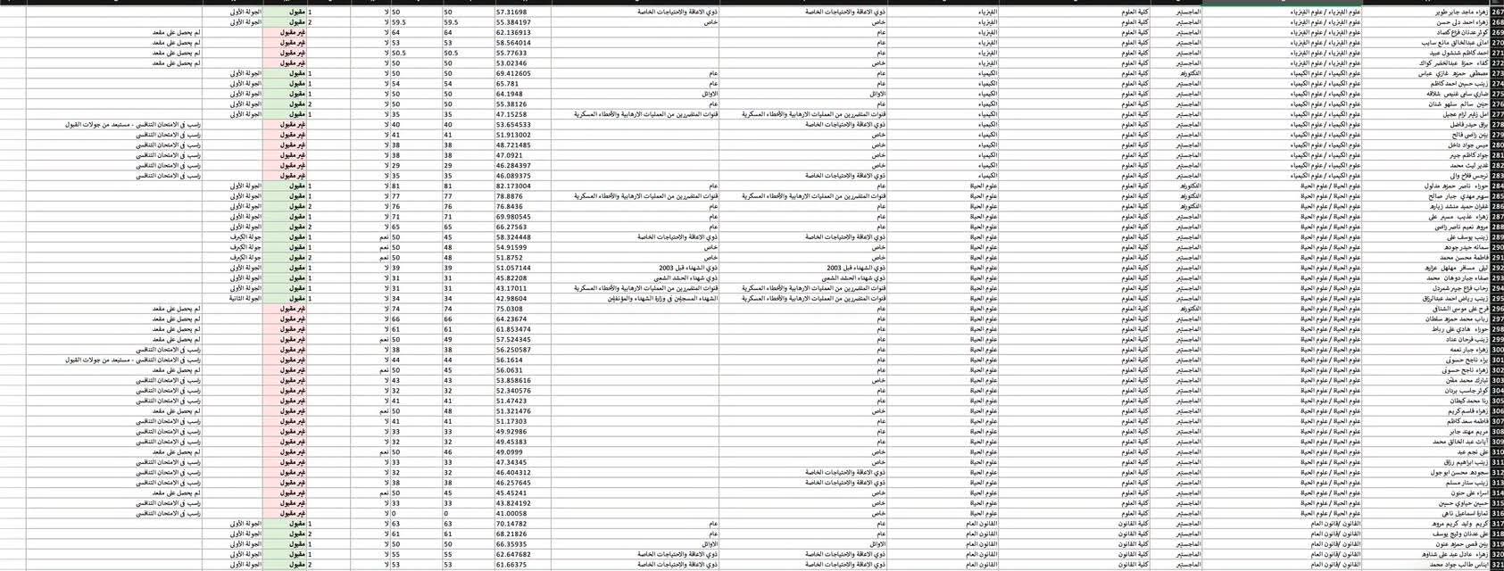 إعلان هام بخصوص قبولات الدراسات العليا - صورة 5