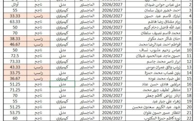 جامعة المثنى / كلية الهندسة تعلن نتائج الامتحان التنافسي للعام الدراسي 2026-2027.